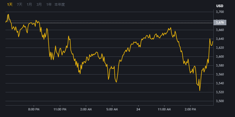 币安新版注册交易平台界面